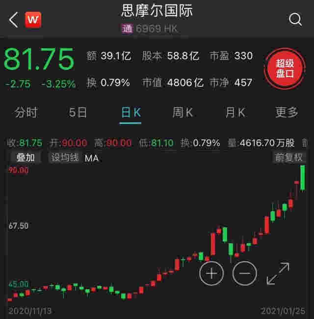 创业3年，靠卖电子烟！这位80后女创始人身家真有1600亿？ 