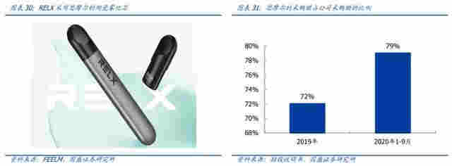 创业3年，靠卖电子烟！这位80后女创始人身家真有1600亿？ 