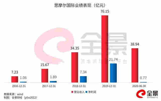 创业3年，靠卖电子烟！这位80后女创始人身家真有1600亿？ 