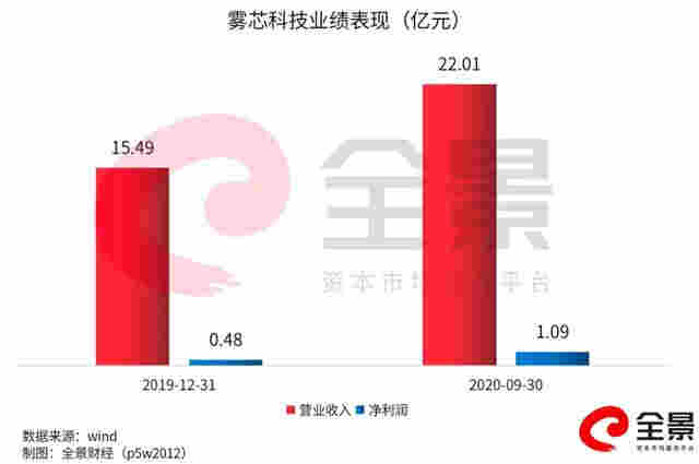 创业3年，靠卖电子烟！这位80后女创始人身家真有1600亿？ 