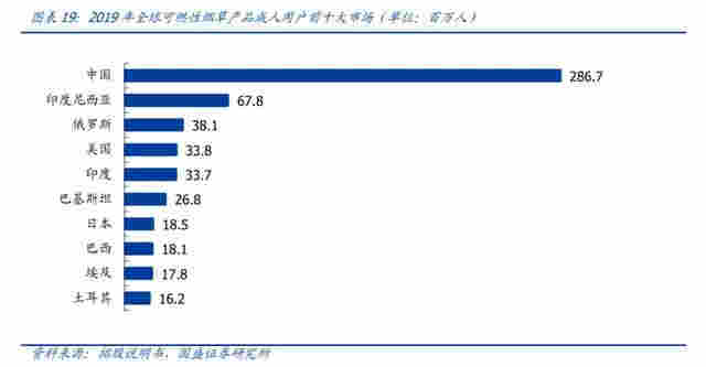 创业3年，靠卖电子烟！这位80后女创始人身家真有1600亿？ 