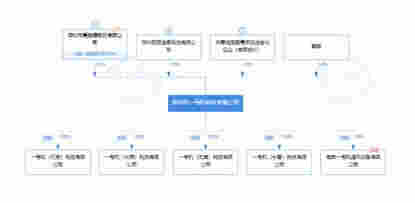 炒作电子烟、试水电商失败，最大手机分销商爱施德难成“苏宁”？ 