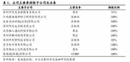 炒作电子烟、试水电商失败，最大手机分销商爱施德难成“苏宁”？ 