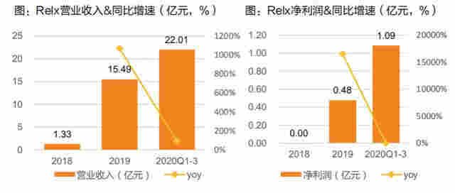 六看悦刻：告别“暴利”的电子烟品牌 