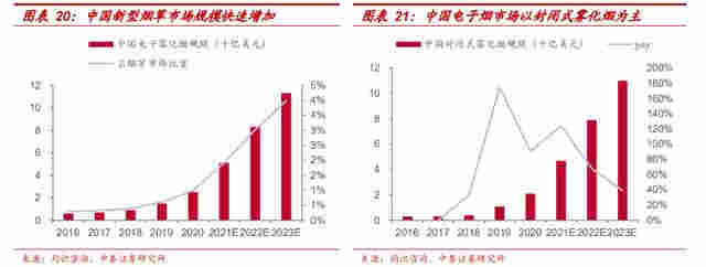 六看悦刻：告别“暴利”的电子烟品牌 