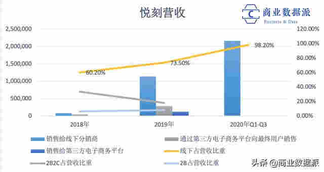 悦刻母公司赴美上市：电子烟转战线下、利润降低 