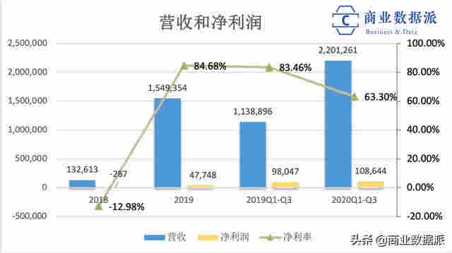 悦刻母公司赴美上市：电子烟转战线下、利润降低 