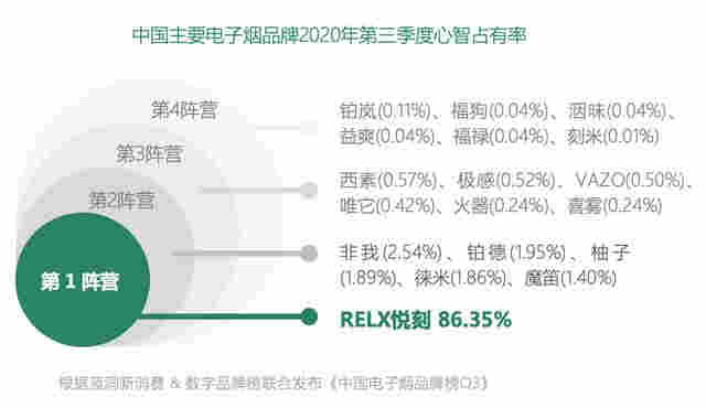 控烟成全球主流趋势，电子烟“减害”价值凸显 