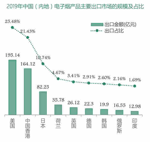 控烟成全球主流趋势，电子烟“减害”价值凸显 