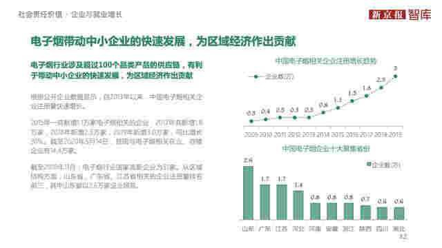 中国电子烟行业价值洞察报告2020 