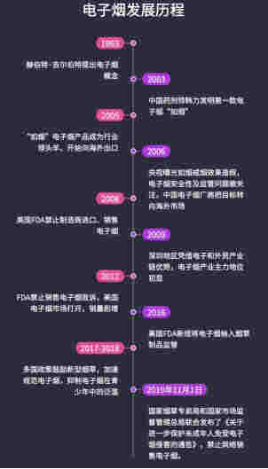电子烟断"电"后——数看中国电子烟行业 