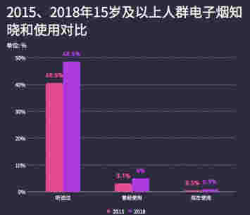 电子烟断"电"后——数看中国电子烟行业 