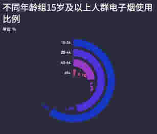 电子烟断"电"后——数看中国电子烟行业 