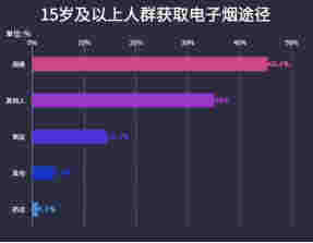 电子烟断"电"后——数看中国电子烟行业 