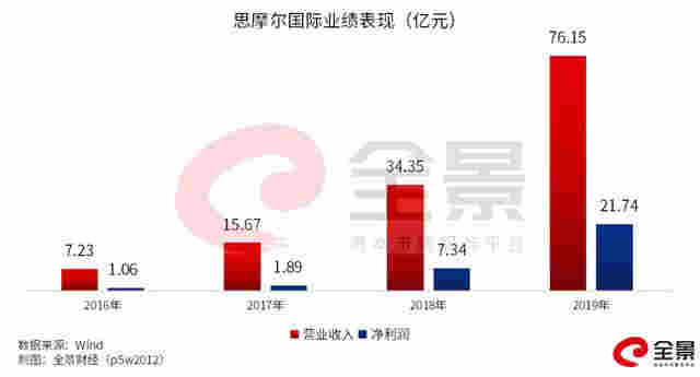 中国"电子烟第一股"火了！暴涨2078%，总市值升至1780亿 