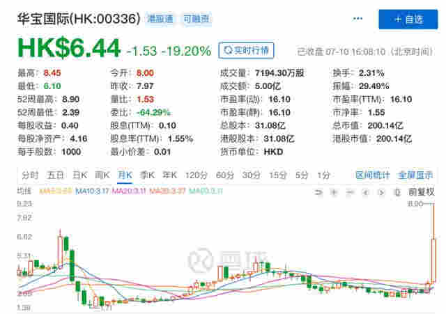 中国"电子烟第一股"火了！暴涨2078%，总市值升至1780亿 