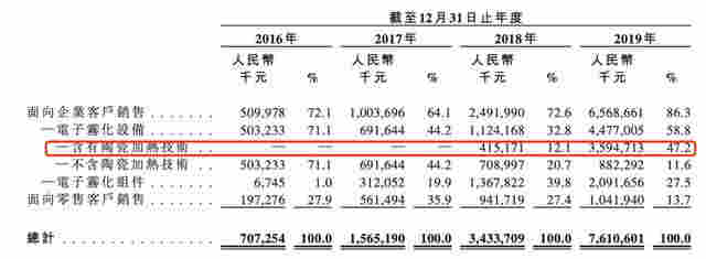 中国"电子烟第一股"火了！暴涨2078%，总市值升至1780亿 