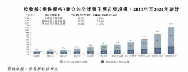中国"电子烟第一股"火了！暴涨2078%，总市值升至1780亿 