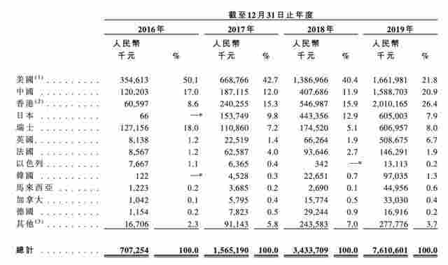 中国"电子烟第一股"火了！暴涨2078%，总市值升至1780亿 