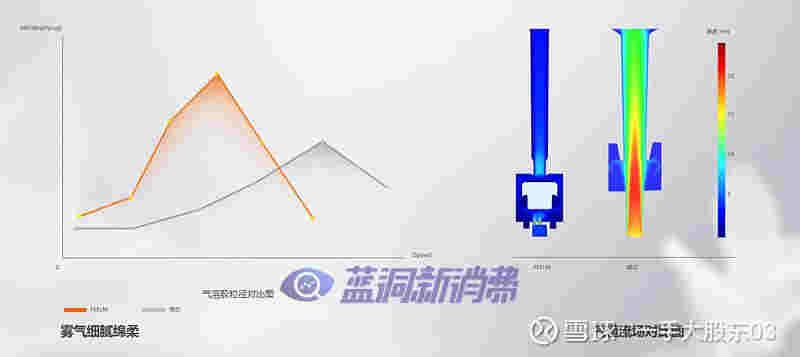 电子烟棉芯和陶瓷芯深度分析：各有所需，错位发展 