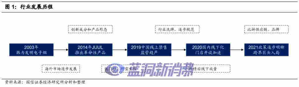 国信证券:电子烟技术难在哪里,如何影响竞争格局