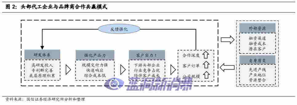 国信证券:电子烟技术难在哪里,如何影响竞争格局