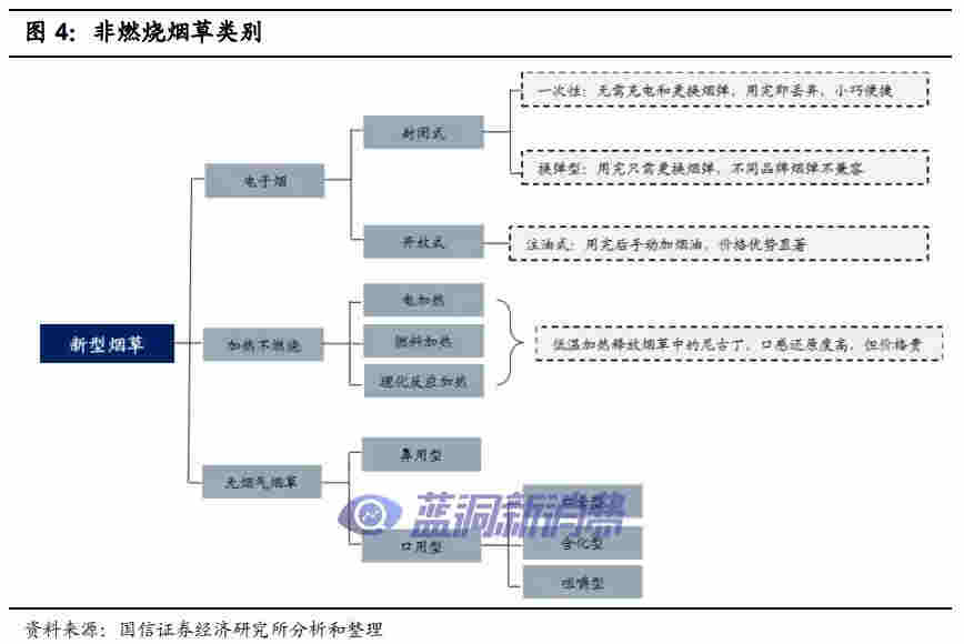 国信证券:电子烟技术难在哪里,如何影响竞争格局