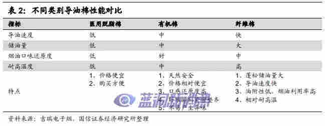 国信证券:电子烟技术难在哪里,如何影响竞争格局