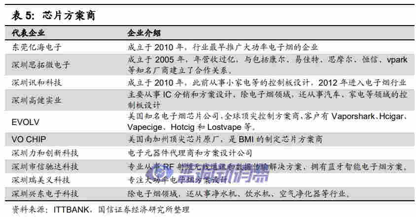 国信证券:电子烟技术难在哪里,如何影响竞争格局