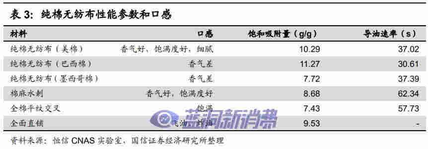 国信证券:电子烟技术难在哪里,如何影响竞争格局