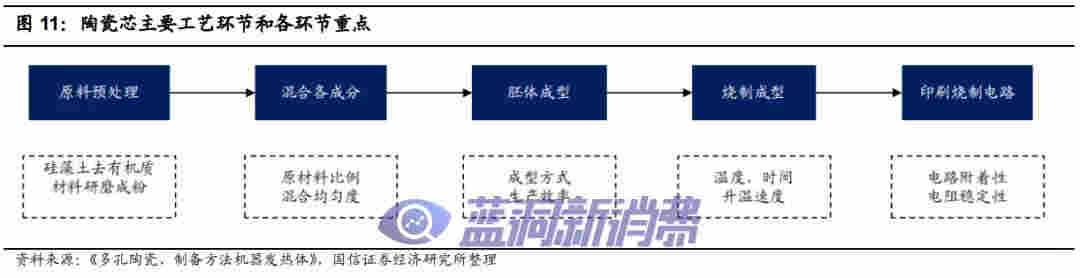 国信证券:电子烟技术难在哪里,如何影响竞争格局