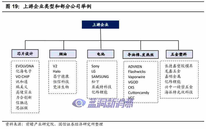 国信证券:电子烟技术难在哪里,如何影响竞争格局