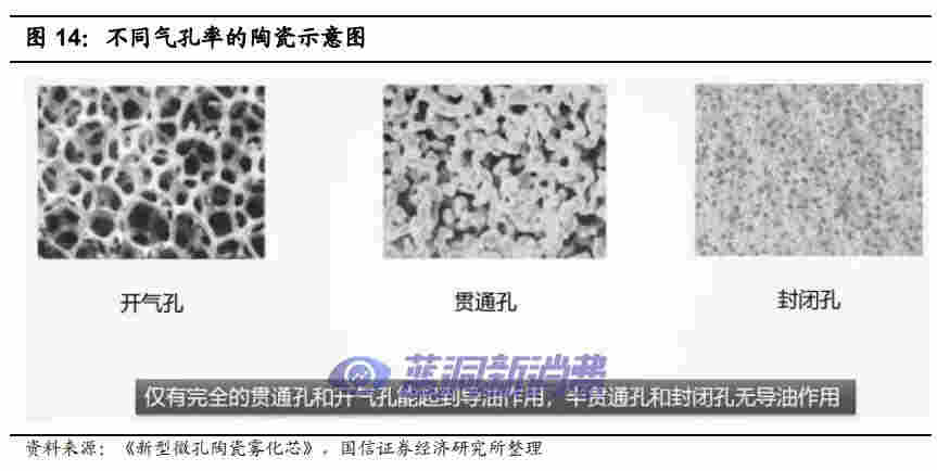 国信证券:电子烟技术难在哪里,如何影响竞争格局