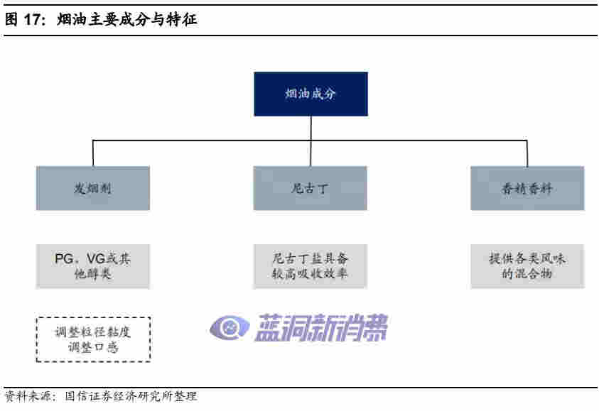 国信证券:电子烟技术难在哪里,如何影响竞争格局