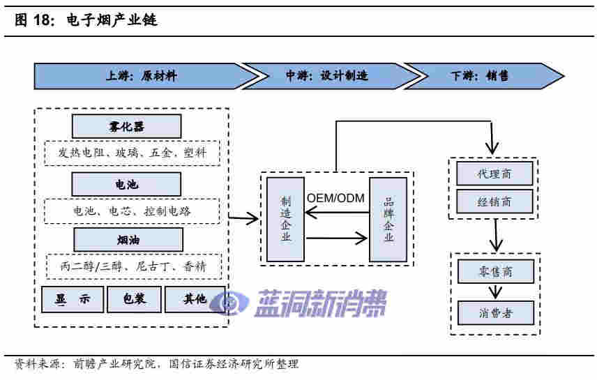 国信证券:电子烟技术难在哪里,如何影响竞争格局