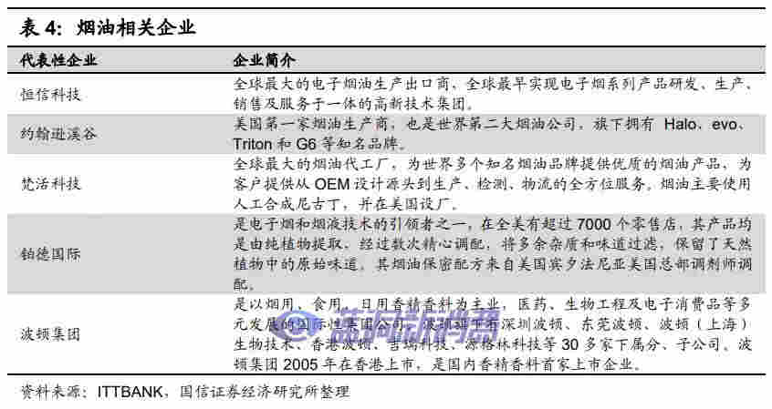 国信证券:电子烟技术难在哪里,如何影响竞争格局