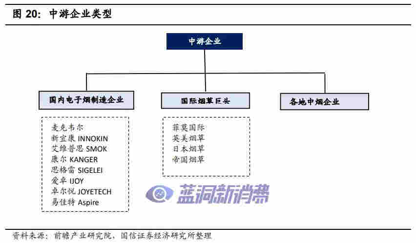 国信证券:电子烟技术难在哪里,如何影响竞争格局