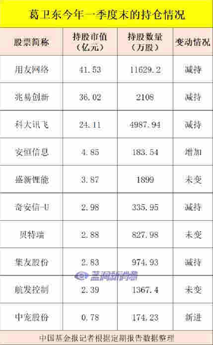 私募大佬葛卫东突然出手，“清仓”电子烟概念股集友股份 