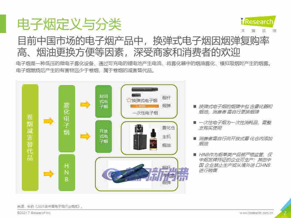 艾瑞咨询：2021年中国换弹式电子烟用户洞察报告 