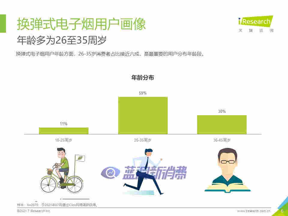艾瑞咨询：2021年中国换弹式电子烟用户洞察报告 