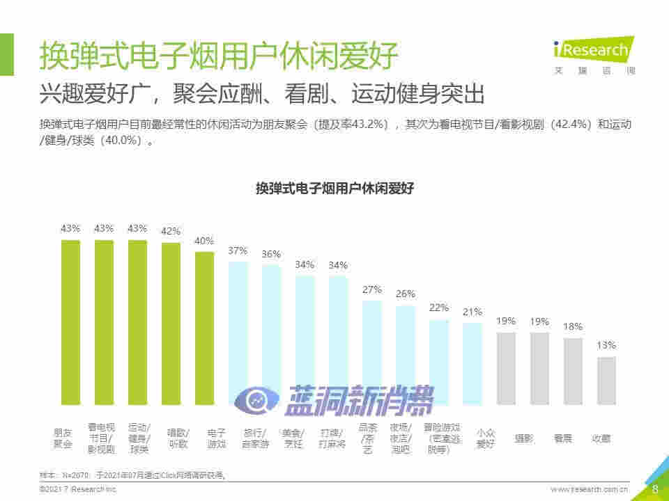 艾瑞咨询：2021年中国换弹式电子烟用户洞察报告 