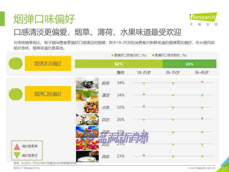 艾瑞咨询：2021年中国换弹式电子烟用户洞察报告 