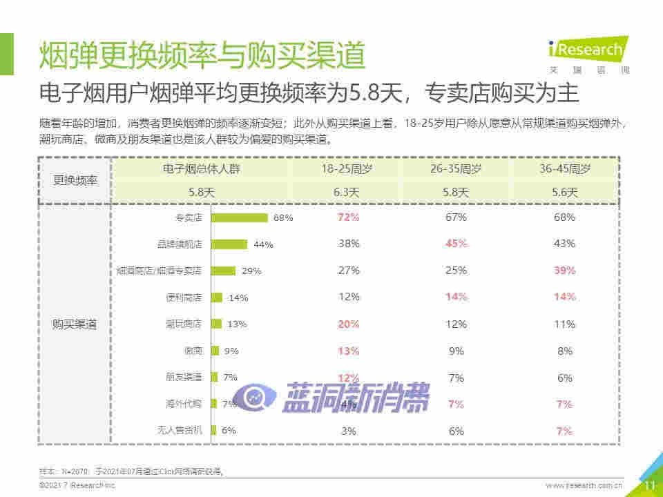 艾瑞咨询：2021年中国换弹式电子烟用户洞察报告 