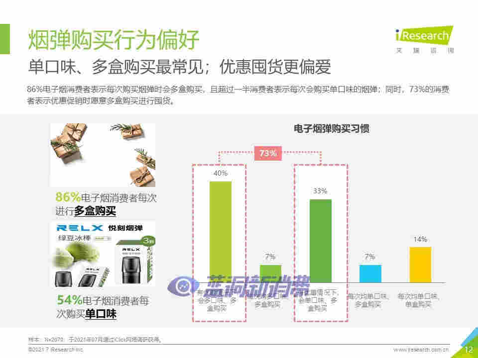 艾瑞咨询：2021年中国换弹式电子烟用户洞察报告 