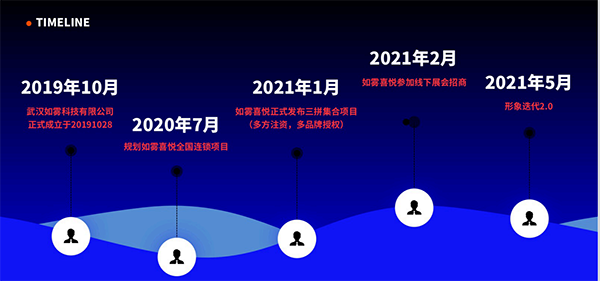 为什么如雾喜悦能成为电子烟集合店全国连锁执牛耳者