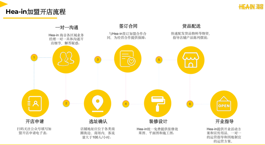电子烟之家出品-电子烟集合店一站式开店服务指南