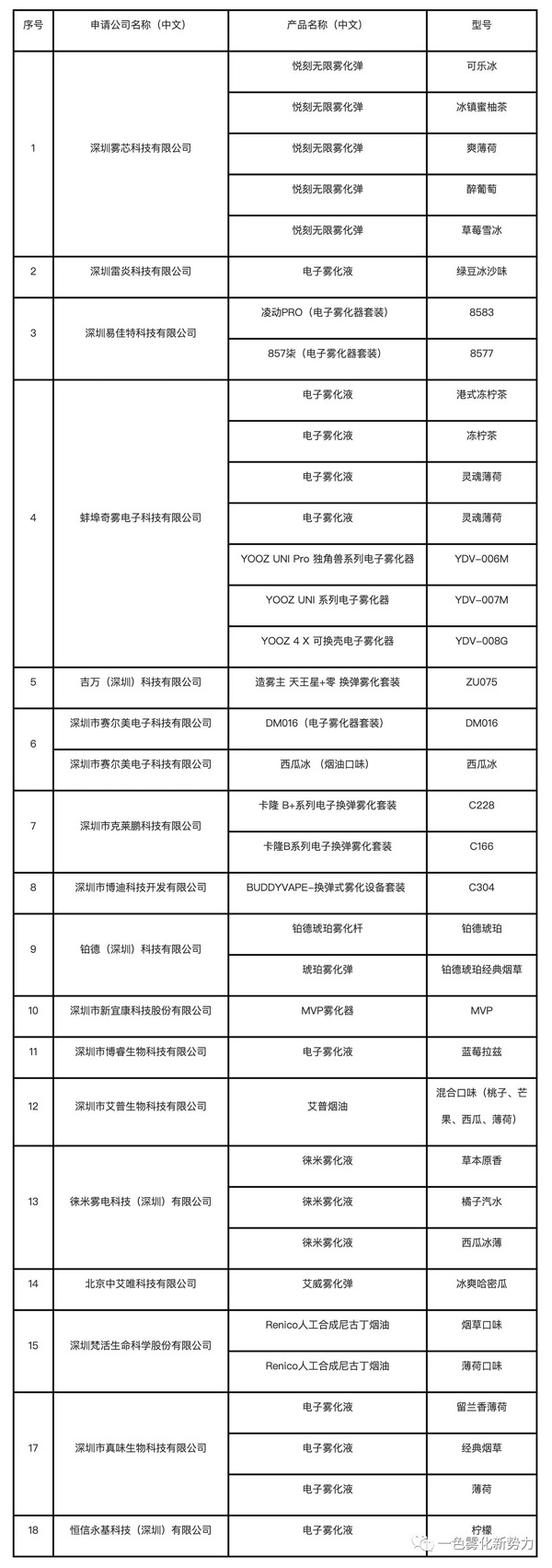 这些电子烟企业产品公示，这里买有你心中的品牌吗