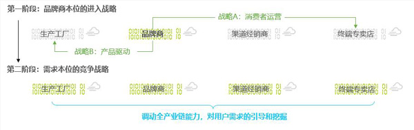 符合市场发展规律的企业才是头部,悦刻、柚子、MOTI魔笛殊途同归！