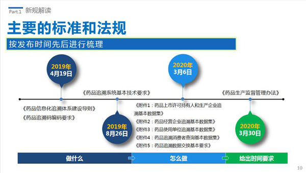 电子烟统一追溯平台大致搭建完毕，全流程管理势在必行