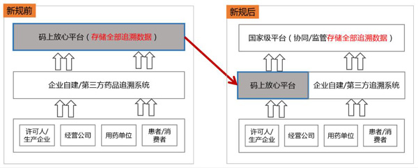 电子烟统一追溯平台大致搭建完毕，全流程管理势在必行